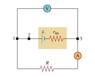 The circuit in the diagram consists of a battery with EMF E, a resistor with resistance R, an ammeter, and a voltmeter.