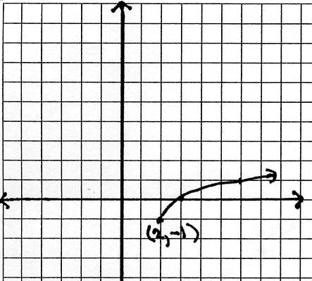 zeros: ( 3, 0) graph below : Blackline Masters, Advanced Math