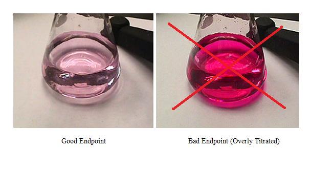 Equivalence point vs. End point Equivalence Point: The equivalence point occurs when added titrant is exactly enough for stoichiometric reaction with the analyte.