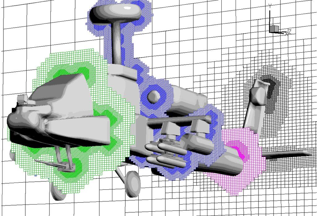 Meshes for Computational Fluid Dynamics Various types