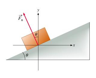 The smaller angle between the y-axis is also, as shown in the figure. Express your answer in terms of. Hint C.