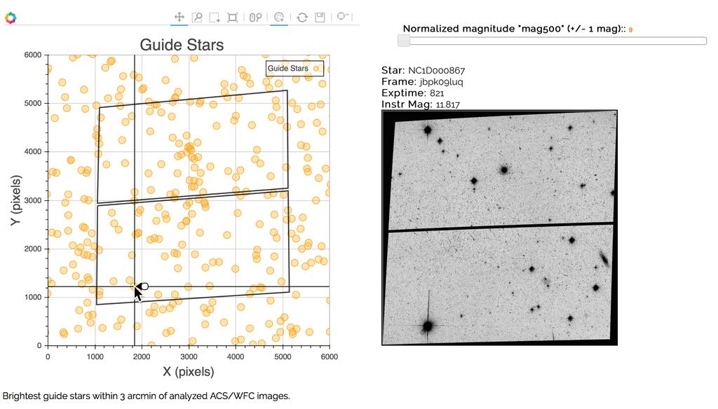 Figure 14: Screenshot of an interactive webpage showing the brightest guide stars (9 mag500 13) within 3 of the ACS images studied. Each yellow point represents a star.