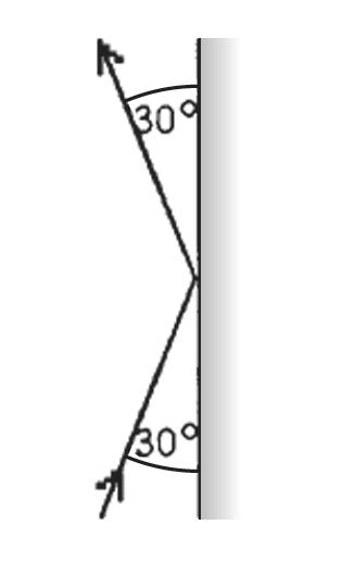 11) A super dart of mass 20 g, traveling at 350 m/s, strikes a steel plate at an angle of 30 with the plane of the plate, as shown in the figure.