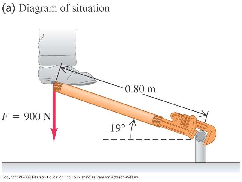 A10.3 A plumber pushes straight down on the end of a long wrench as shown.