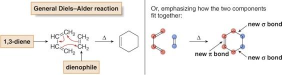 The Diels-Alder Reaction Because each new σ bond is ~20 kcal/mol stronger than a π