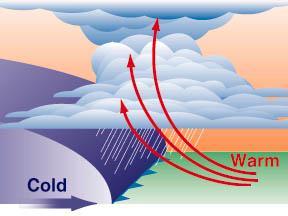 Cold Fronts A cold front is defined as the leading