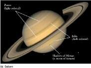 Voyager space probe Jupiter and Saturn The Appearance of Jupiter The