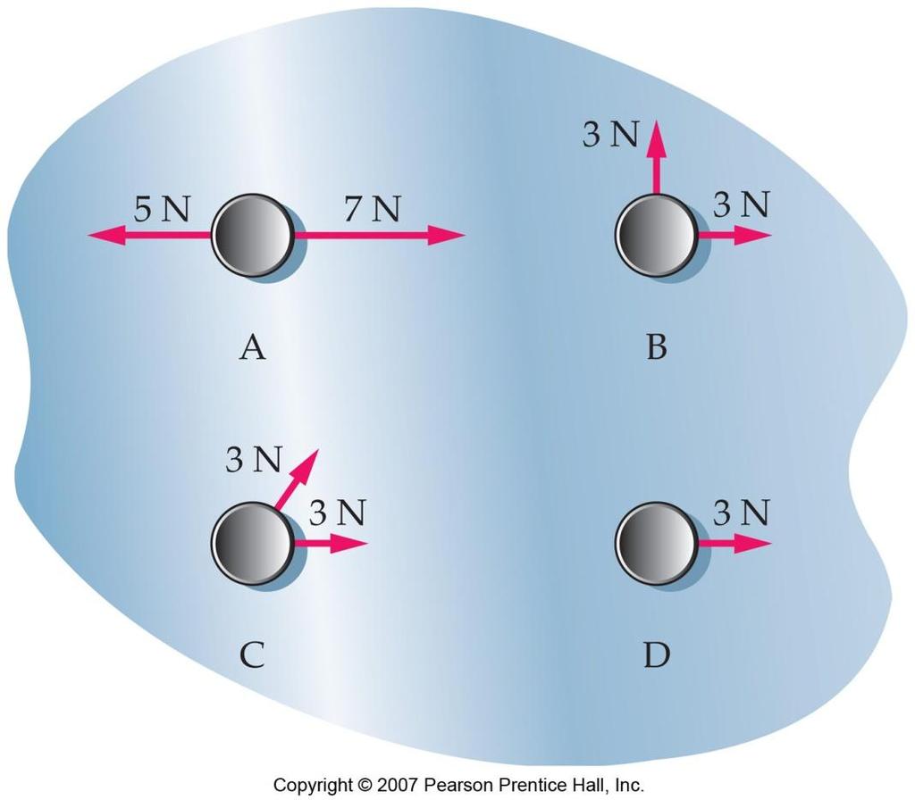 Exercise for yourself: Forces add as vectors. A hockey puck is acted on by one or more forces, as shown in Figure 5-19.
