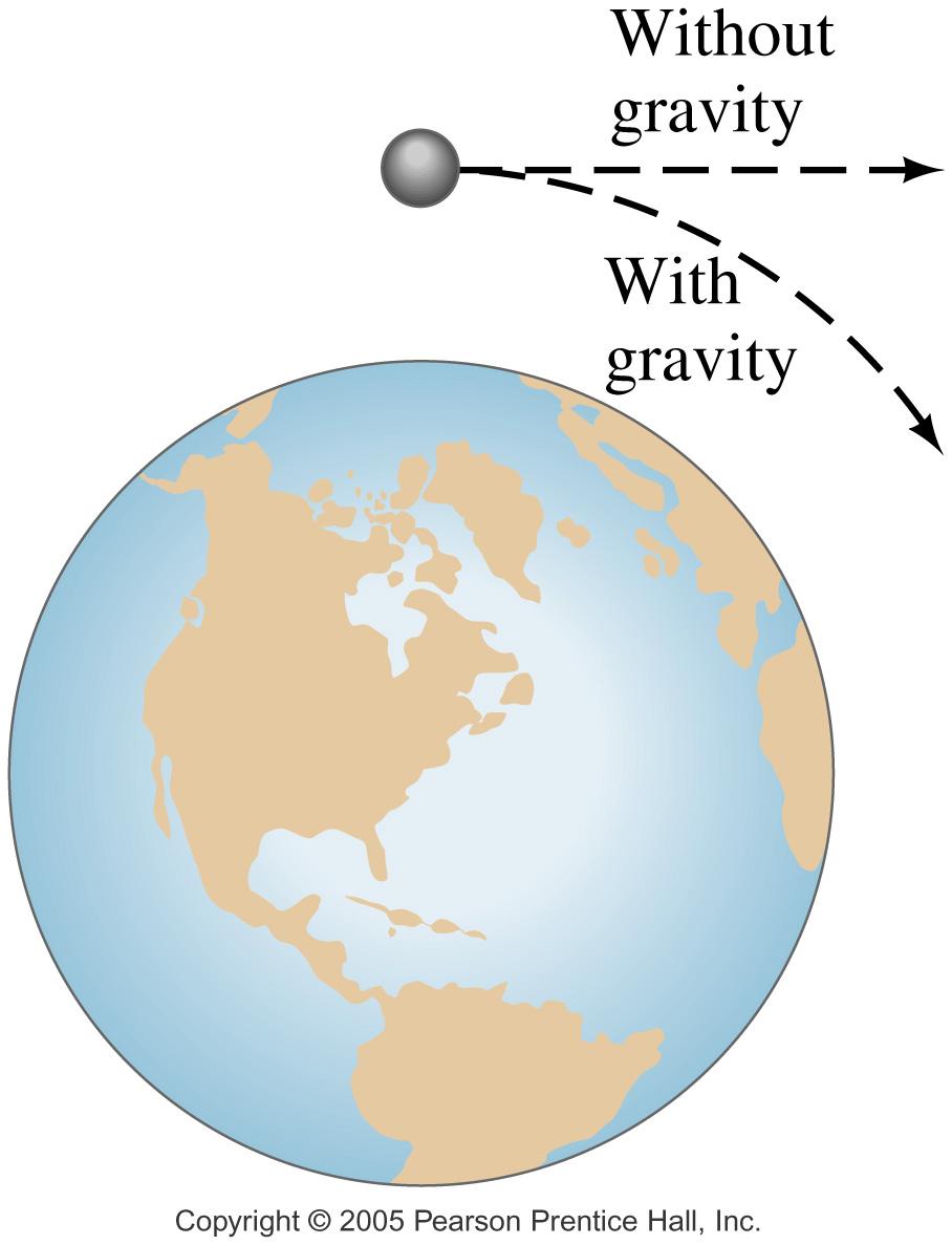 ! G is the gravitational constant!