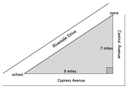 End-of-Module Assessment Task d. Two paths from school to the store are shown below, one that uses Riverside Drive and another which uses Cypress and Central Avenues.