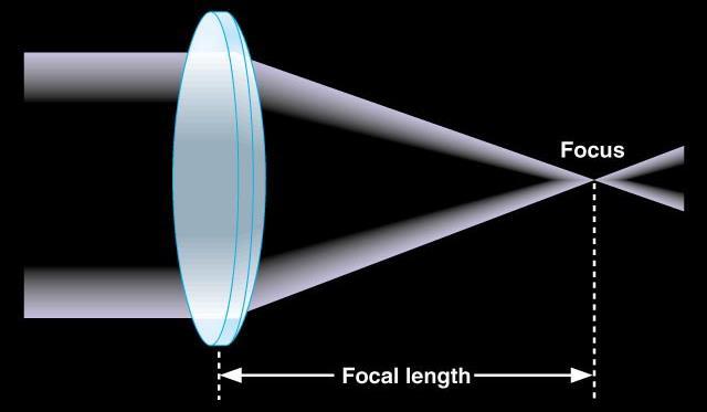 2 Refracting Telescope Refraction = as light passes from one medium to another