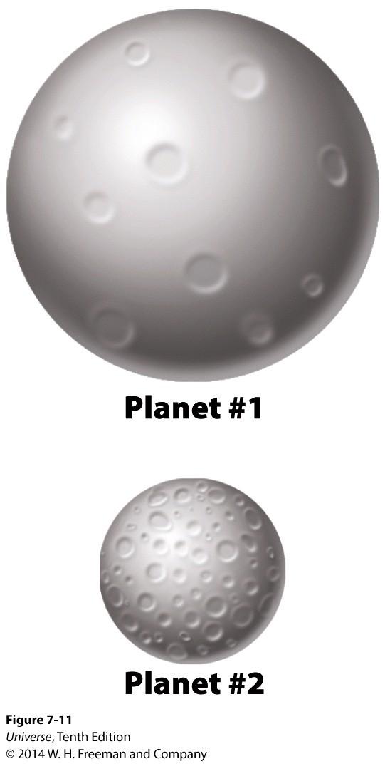 Why are Planets Cratered Differently Larger planets cool off more slowly than smaller objects. Larger objects have a smaller ratio of surface area to volume than a smaller object.