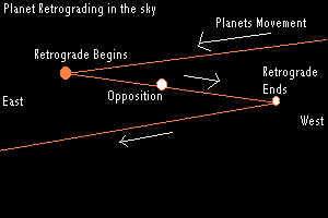 Regents Earth Science Unit 5: Astronomy Models of the Universe Earliest models of the universe were based on the idea that the Sun, Moon, and planets all
