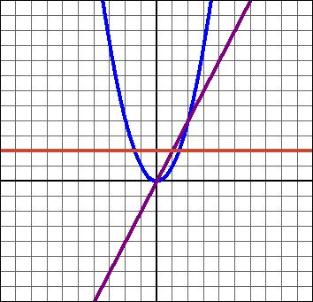 Calculus 140, section 4.7 Concavity and Inflection Points notes by Tim Pilachowski Reminder: You will not be able to use a graphing calculator on tests!