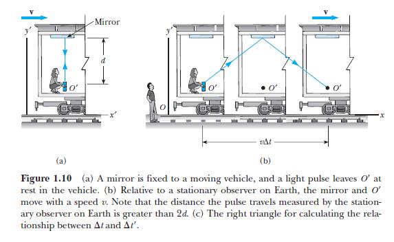 Time Dilation: The fact that observers in different inertial frames always measure