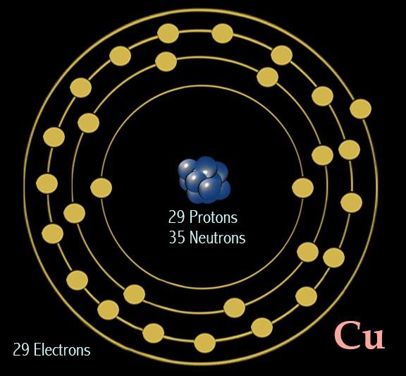The element copper has 29 electrons in 4 energy level,
