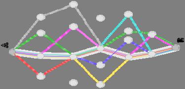 Ant colony optimization (2) With an ACO algorithm, the shortest path in a graph, between two points A and B, is built from a combination of several paths.