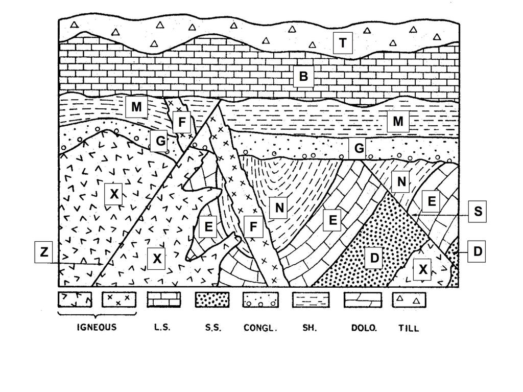 15. Using basic, geologic principles, determine the order of events depicted in the cross-section below.