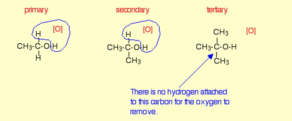 Tertiary alcohols Tertiary alcohols cannot be oxidised with potassium dichromate(vi) solution.