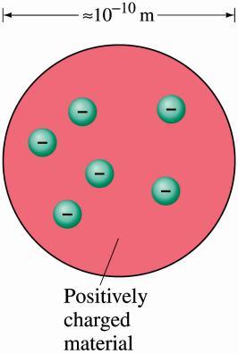Example 9: Compare the de Broglie wavelength for an electron 31 (9.11x10 kg) 7 speed of 1.00x10 m / s with that of a baseball of mass 0.145 kg pitched at 45.0 m/s. 34 h 6.63x10 J s 31 7 e (9.