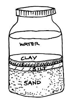 Soil texture classification
