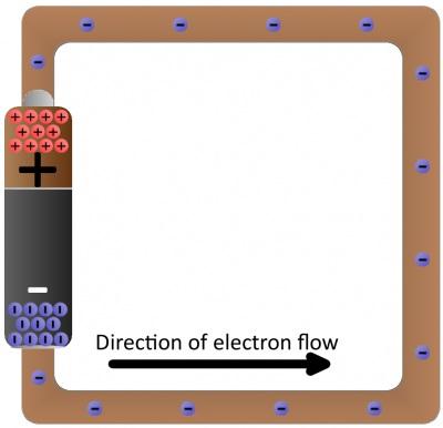 After a second of the current flow, the electrons have actually moved very little fractions of a centimeter.