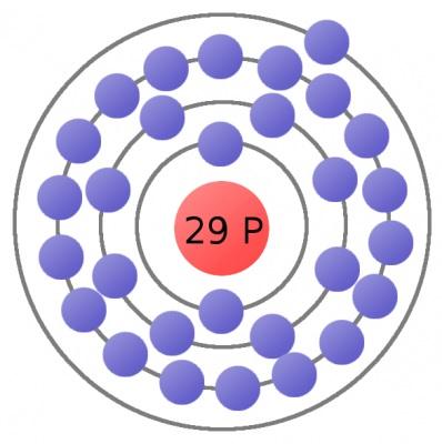As our understanding of atoms has evolved, so too has our method for modeling them. The Bohr model is a very useful atom model as we explore electricity.