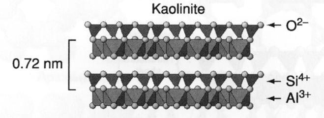 Clay minerals: Kaolinite group 1:1 clay minerals Little isomorphic substitution Stable because of