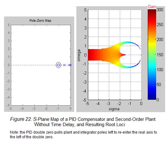 47 PID tuning recommendations will put both PID zeros at the same location, making a