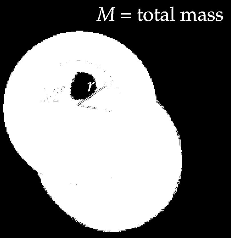 zero The mass of the sphere outside r exerts no force inside r Only