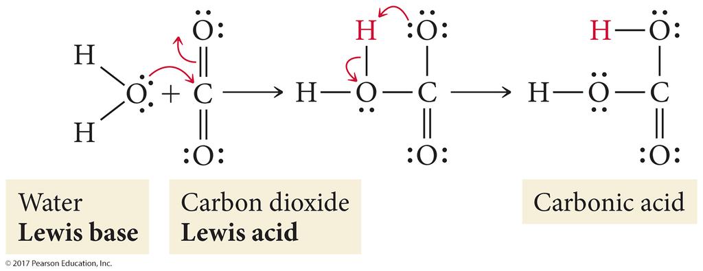 Lewis Acids and Bases Lewis model focuses on the electrons instead of the protons Lewis acid: Accepts electron pairs Lewis base: Donates