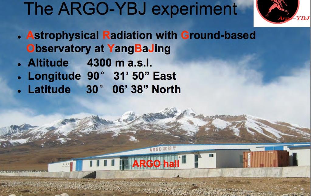 ARGO Energy Range