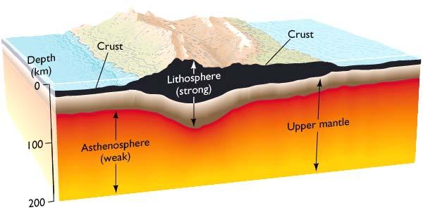 Physical Layers of the Earth Outer layers divided based on how easily the rock flows.