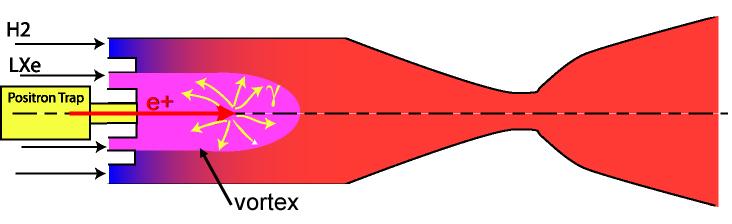 Two-Fluid Concept Variations Vortex Configuration Flow-thru Configuration Cartridge Configuration Vortex