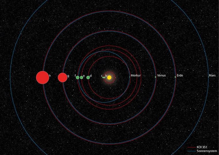 An example of an extrasolar multi-planet