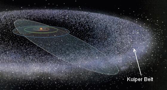 LEFTOVERS Kuiper Belt Elongated ring of dust, ice, and gas Home to