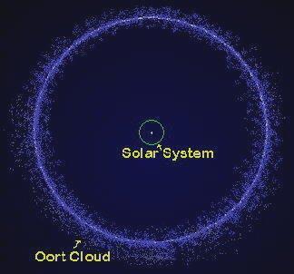 LEFTOVERS Oort Cloud A shell/sphere of