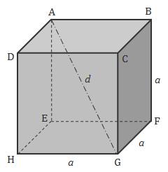 = 2(lh + bh + lb) Volume (V) = lbh Cube L.S.