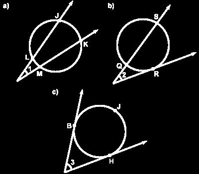 Figure 4: An angle whose vertex lies outside of a circle In part (A) of the figure above, the measure of angle 1 is equal to one-half the difference between the measures of arcs JK and LM.