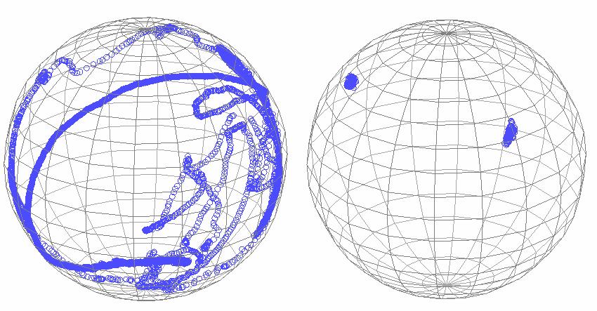 Figure 3 displays the evolution on the Poincaré sphere of the output polarization of channel 2 with and without polarization control, over 2 hours during which the PMD of the fiber was forced to