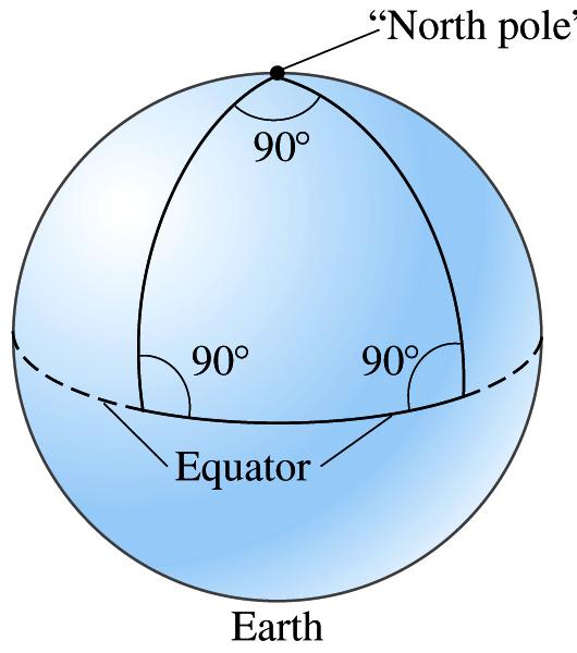 Moving in Curved Space: Analogy Let s say my friend and I are at the equator and we both start working due North Exactly parallel to each other We will notice that we mysteriously are getting closer
