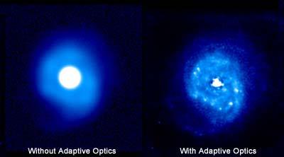 Adaptive Optics What is the profit of AO?