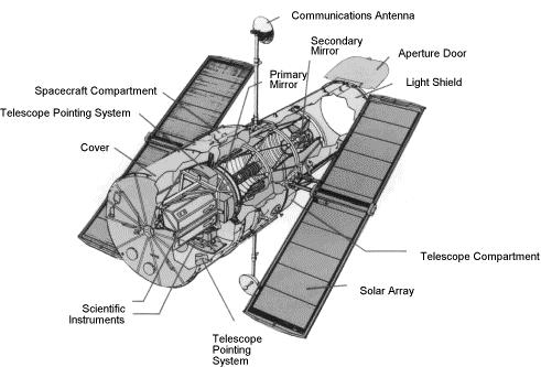 Hubble Space Telescope Some Facts cooperative program of ESA and NASA 2.