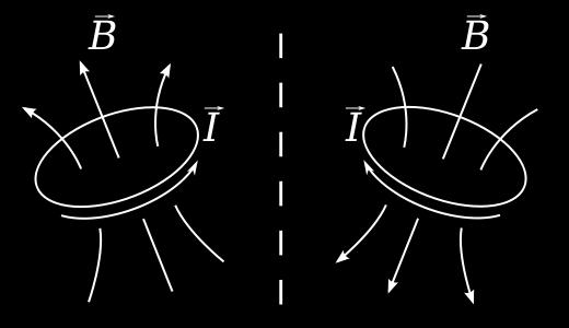 Reflection of Cuent Ring y y x x z z B v ˆ B B Any