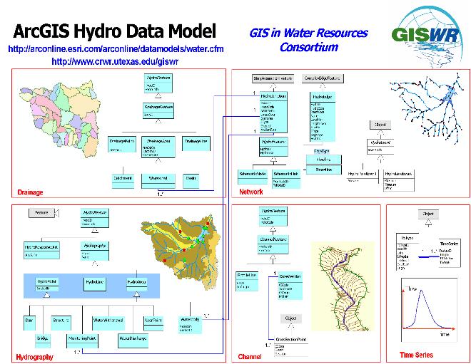 Arc Hydro Data Model