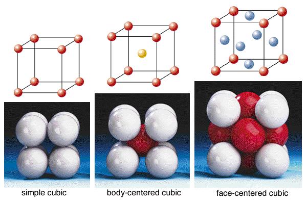 Unit Cells Crystalline solid: is a well-ordered, definite arrangements of molecules, atoms or ions. Crystals have an ordered structure, which repeats itself.
