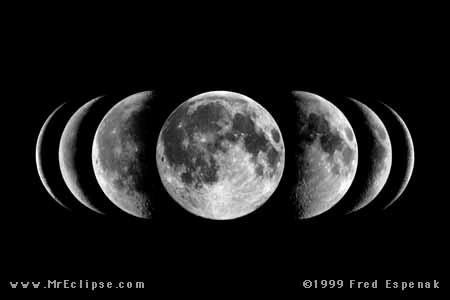 What causes the phases of the moon? How long does one revolution of the moon take? What phenomenon does this explain? One rotation? Why does the moon rise later each day?