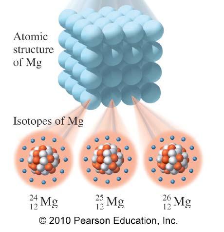 Isotopes and atomic mass (weight) Isotopes are atoms of the same element that have different mass numbers; they have the same number of protons but different numbers of neutrons Isotopes are