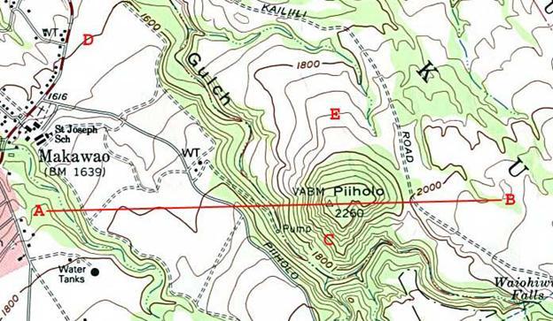 Part 3: Contour Maps and Profiles Below is a topographic map of the area above Makawao, Maui showing isolines of elevation called contour lines.