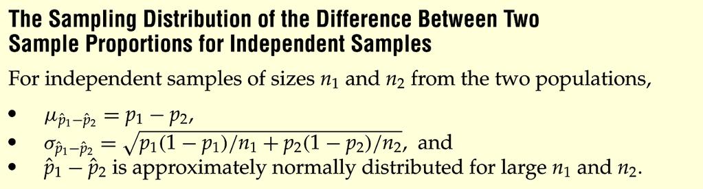 The Sampling Distribution of the Difference Between Two Sample Proportions What does it mean?